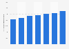 Italy: number of inbound tourist arrivals 2009-2015