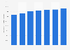 Italy: number of inbound tourist overnight stays 2009-2015