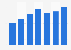 Italy: number of inbound tourist overnight stays in Lecce 2009-2015