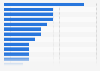 Male biathletes with the most medals at the Winter Olympics