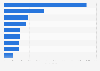 Italy: employees of the leading private health facilities 2014, by firm