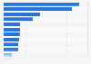 Italy: information sources among young people in 2017, by type