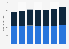 Italy: number of tourist arrivals in hotels by origin 2009-2015
