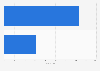 Nicaragua: number of books published 2015-2016