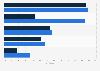 Leading weekly online activities in Japan 2018, by device