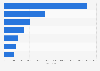 Italy: sport websites digital audience 2019, by website
