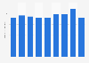Semi-finished steel stock volume in Japan 2012-2017