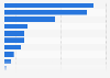 Main source of information about new ice cream product releases according to consumers in Japan as of October 2024
