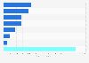 Industrial rubber products stock volume in Japan 2018, by type