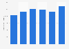 Number of Suzuki motorcycles registrations in Italy 2013-2018