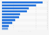 UK: subscribers to leading sporting brands on YouTube 2018