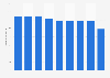 Automobile rubber tires sales quantity in Japan 2012-2017