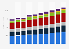 HPC revenue worldwide 2012-2021, by segment