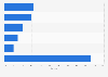 Worldwide HPC system suppliers' share 2016