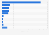Italy: market share of pharmaceutical products 2016, by category