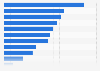 Umfrage in Deutschland zu beliebten Literatur-Genres 2017