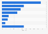 Umfrage in Deutschland zu Argumenten für den Kauf von (mehr) E-Books 2017