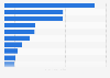 UK: leading sporting clubs on YouTube 2019