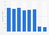 Number of transfer/transit passengers at Copenhagen Airport in Denmark 2014-2016