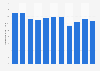 Forged ordinary steel demand in Japan 2012-2018