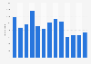 Volume of freight and mail handled at Stavanger Airport in Norway 2015-2018
