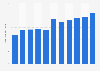 Forged special steel stock volume in Japan 2012-2017