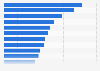 Italy: most popular websites 2016-2017, by number of unique users