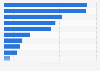Poland: subscribers to leading sporting brands on YouTube 2019