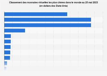 classement crypto monnaie