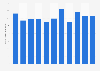 Truck and buses tires stock quantity in Japan 2012-2017