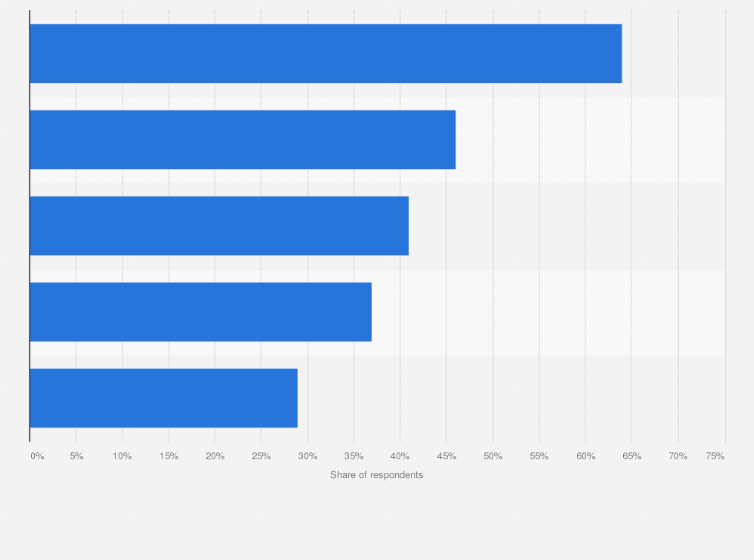 Statistic: What are the consequences that you expect for Europe and Germany after the decision about Brexit?