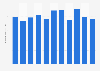 Passenger cars tires stock quantity in Japan 2012-2017