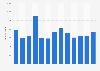 Volume of freight handled at Stavanger Airport in Norway 2015-2018