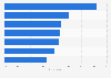 Common sources for finding new media content worldwide 2017