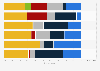 Italy: spending breakdown of visitors at FADOI congress in Turin, by type