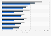 Common sources for finding new media content worldwide 2017, by age group