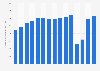 Number of terminal passengers at Bergen Airport in Norway 2008-2017