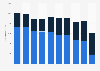 Number of freight movements at Oslo Airport in Norway 2007-2017