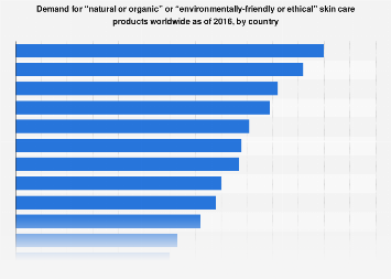 most ethical skincare brands