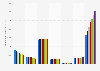 Dépenses publicitaires par média en Europe de l'Ouest 2015-2021
