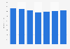 Net sales of HKScan 2015-2017