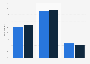 Americans by when they expect companies to start using self-driving trucks 2017