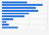 Private SaaS companies' subscription gross margin worldwide 2016