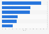 Beauty & personal care market value in Russia 2015-2016, by segment