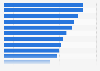 Italy: main activities on social networks in 2018, by category