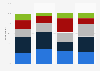 Restriction of screen time among children in the U.S. 2018, by ethnicity