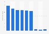 Isla de Cedros, Mexico: port cargo throughput 2016-2017