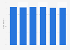 Prevalence of U.S. adults that had sufficient sleep as of 2013, by urban-rural status