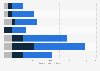 Medals won in Winter Olympics by South Korea 1992-2014, by host city & class