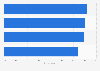 Public opinion on media companies using personal preferences worldwide 2017